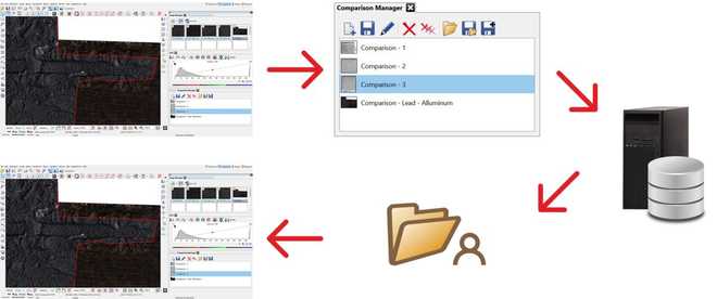 All opened images and comparisons with all mutual positions, orientations and comparison modes are exported into a file – other user can see immediately everything for verification. image