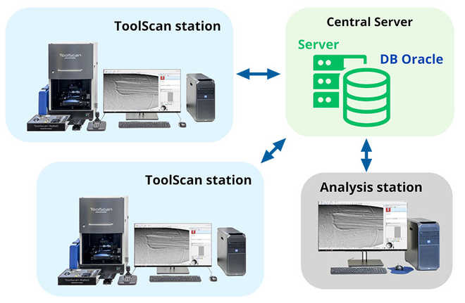 Centralized solution. image